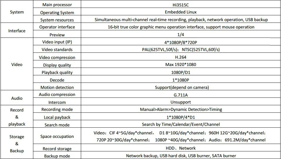 FULL HD 48 В PoE NVR 4 канала 1080 P IEEE802.3af безопасности NVR PoE коммутатор внутри ONVIF XMEYE 4CH PoE видеонаблюдения NVR 1080 P