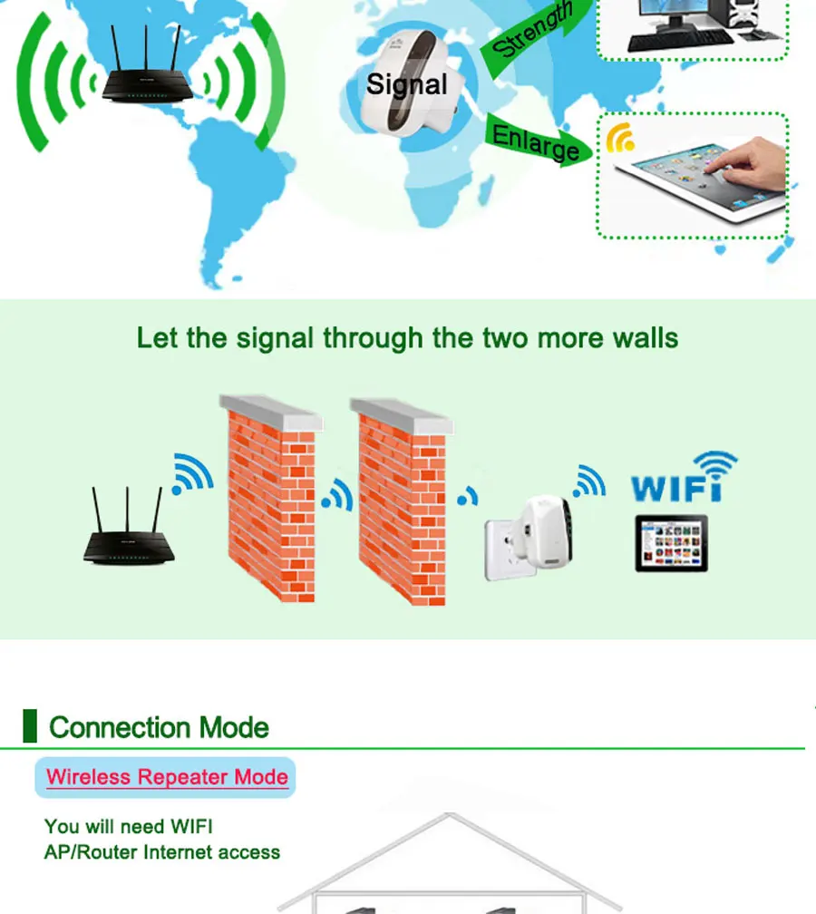 300 Мбит/с Wi-Fi ретранслятор Беспроводной 2,4G Wifi Сеть soho удлинитель 802.11N/B/G Wifi усилитель сигнала Wifi wps шифрование