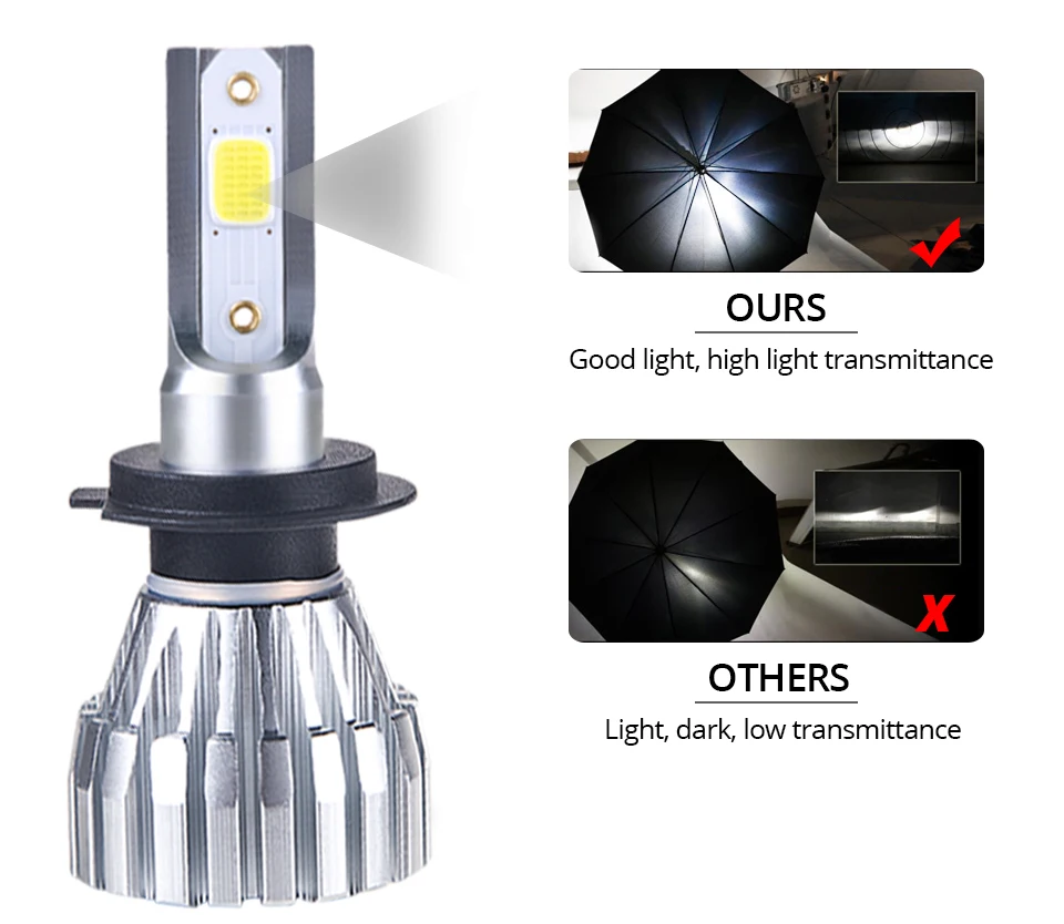 Mini H4 H7 Led Fanless Car Headlight  Bulbs 4300K 12V 9005 HB3 9006 HB4 H1 Luces Led Para Auto 5000LM H3 H11 50W 6500K Led Light (8)