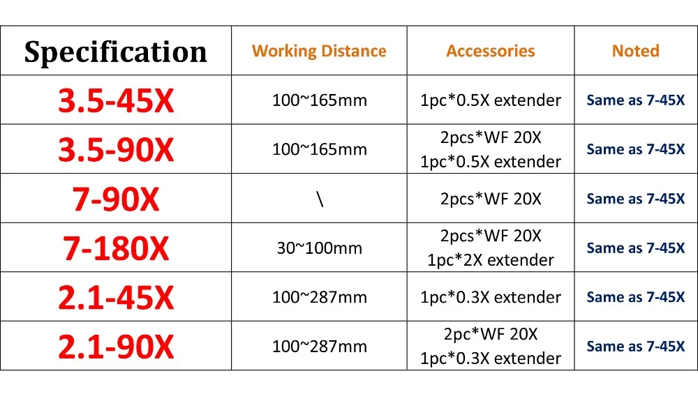 Specification
