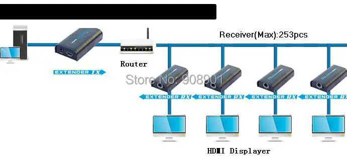 5 компл./лот V3.0 LKV373A HDMI удлинитель 120 м, hdmi-удлинитель Протокола по Cat5/Cat6 1080 P