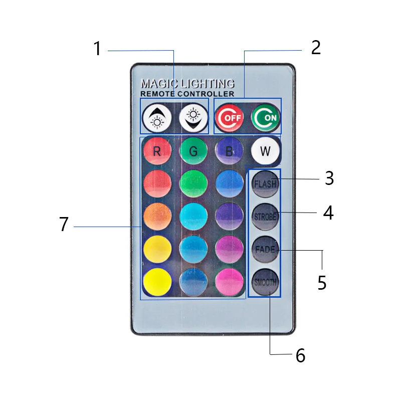 Remote Controldescribe22