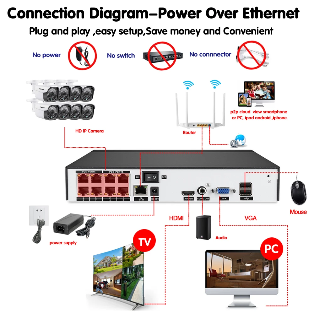  H.265 H.264 4/8CH 5MP 4MP POE NVR Security IP Camera video Surveillance CCTV System P2P ONVIF HDMI  - 32957522053
