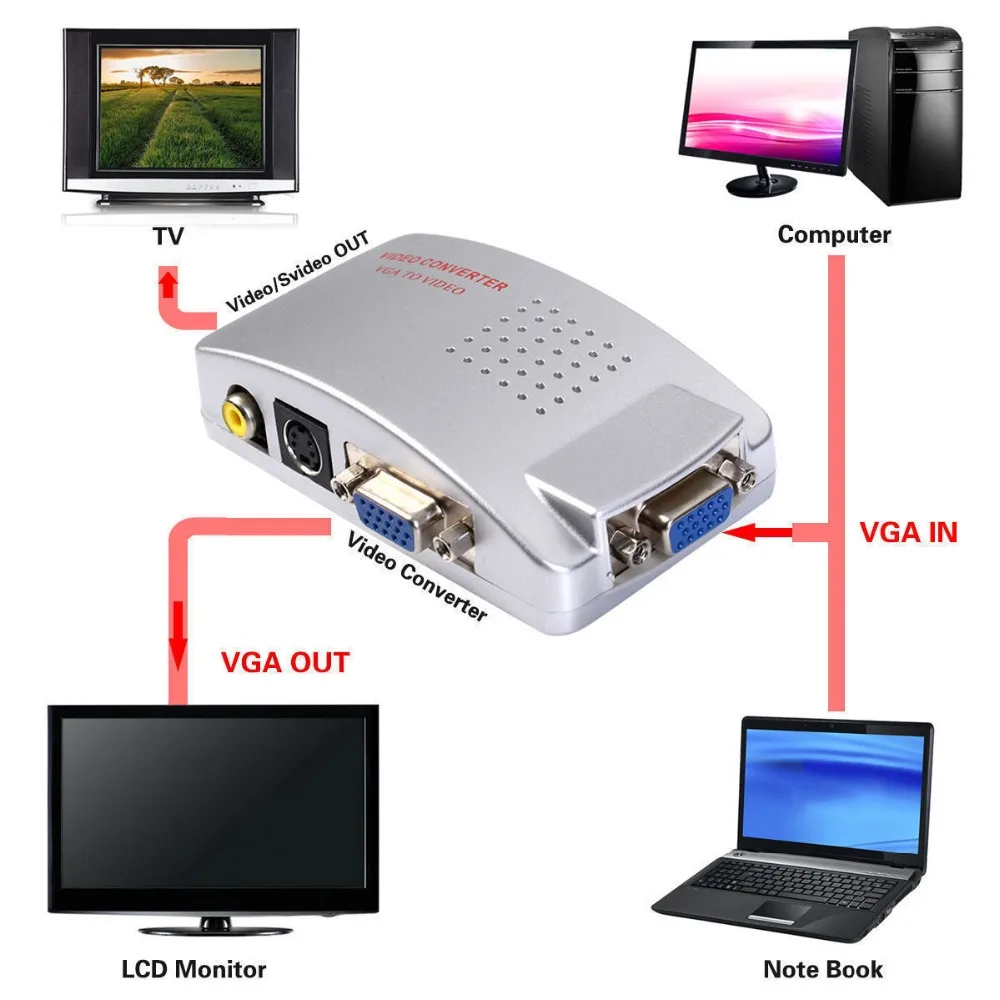 Computer-Laptop-PC-VGA-to-TV-AV-RCA-Video-S-video-Converter-Signal-Adapter-Switch-Box