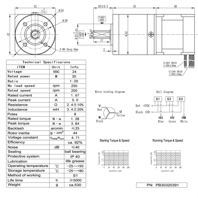 PB30320391