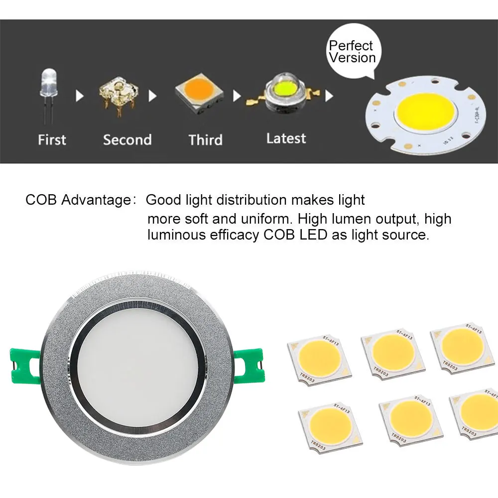 [DBF] серебристый корпус Epistar COB точечная лампа 5 Вт 7 Вт 10 Вт 12 Вт Встраиваемый светодиодный потолочный Светильник направленного света с 110 В/220 В Светодиодный драйвер для домашнего декора