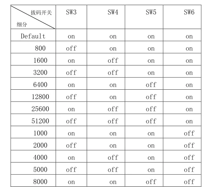 Jiemeikang 4.5Nm замкнутый контур шаговый двигатель привод 57J1880EC-1000 2HSS57 комплект