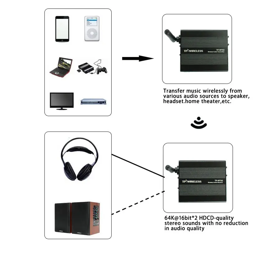 Tp-беспроводной 2,4 ГГц цифровой стерео беспроводной HDCD аудио адаптер Музыка звук беспроводной портативный передатчик и приемник динамик микрофон