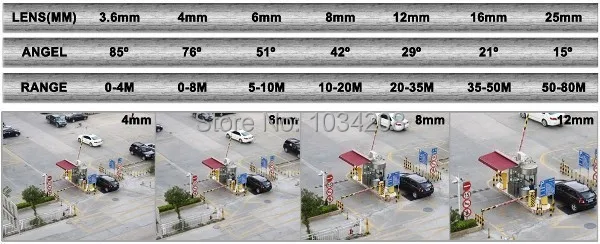 Прямая продажа с фабрики камеры наблюдения Пинхол объектив 4,3 мм M12 нить CCTV объектива