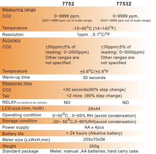 Качество воздуха в помещении метр Ручной CO2 Темп тестер AZ77532