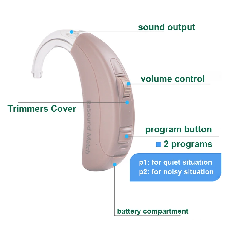 GN ReSound BTE слуховой аппарат, слуховые аппараты, подходящие MA2T70-V для пожилых людей, шумоподавление, цифровой беспроводной слуховой аппарат