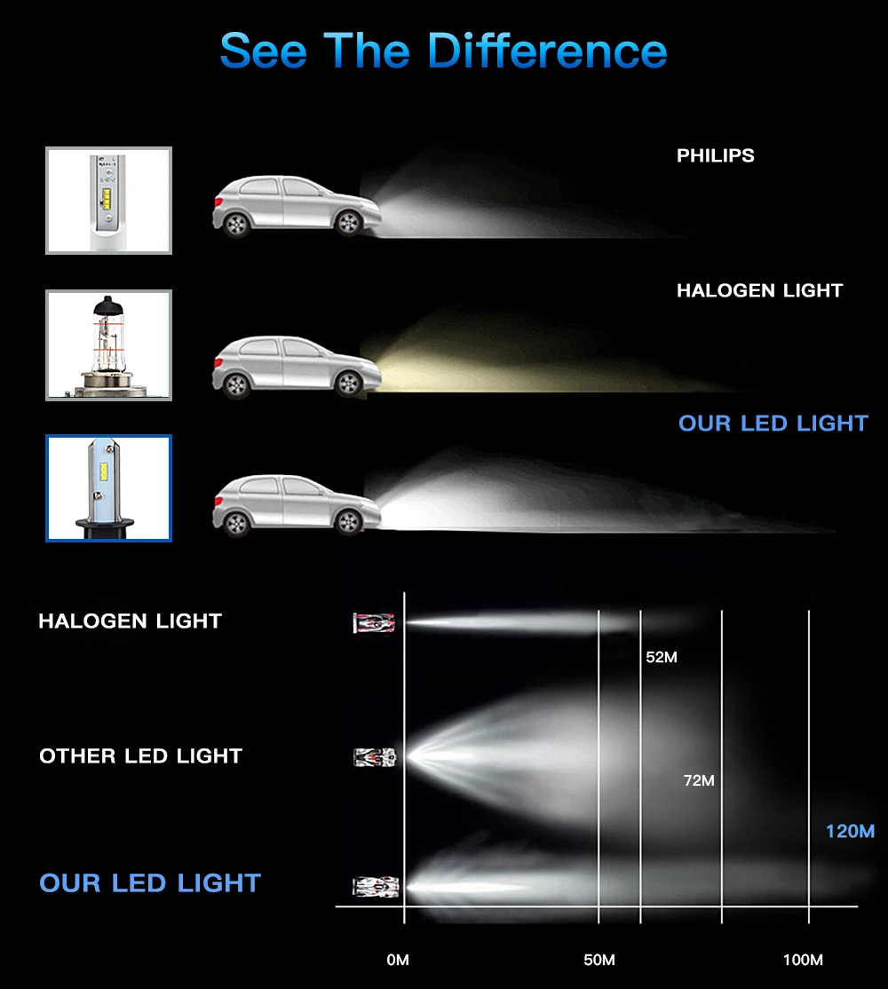 Bevinsee Motorcycle CSP LED Headlight Bulbs Head Light Lamp Fog Light Bulbs High Low Beam 