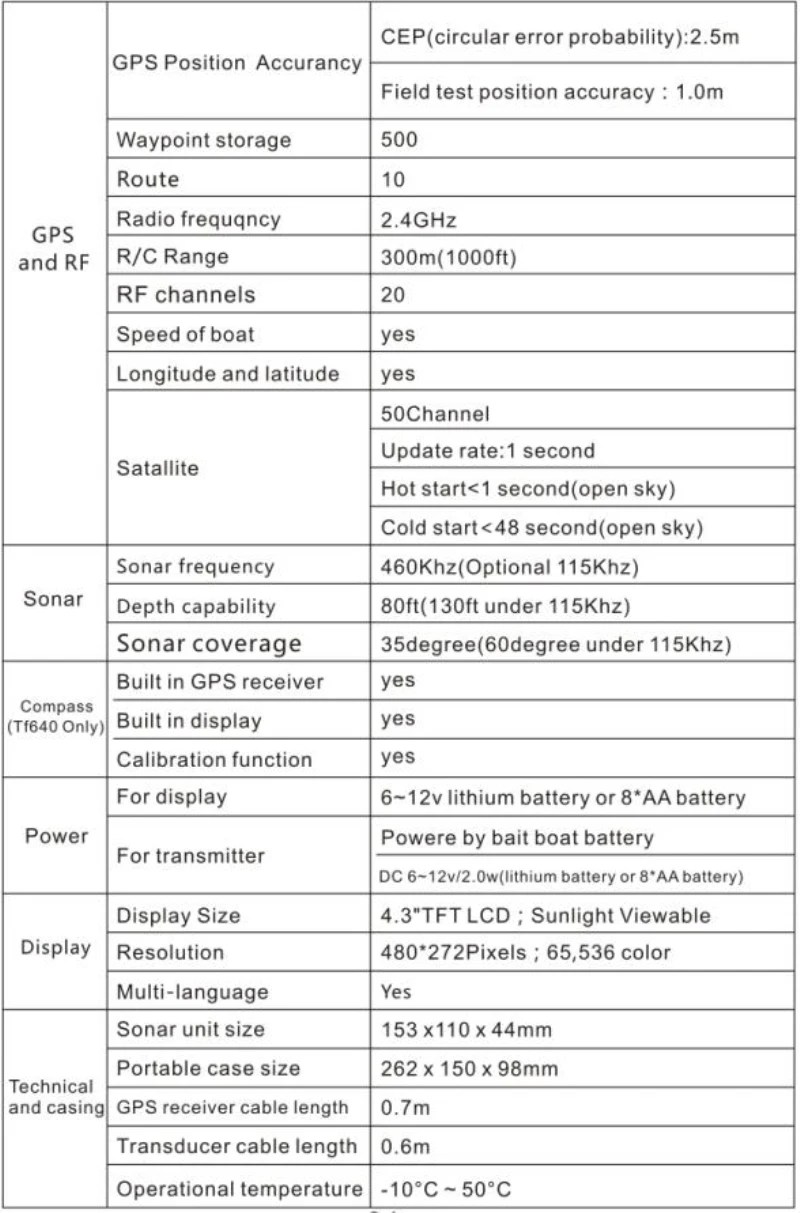 Новости высокотехнологичная gps умная ловля карпа дистанционное управление рыболовная приманка лодка детектор рыбы и время работы до 4 часов