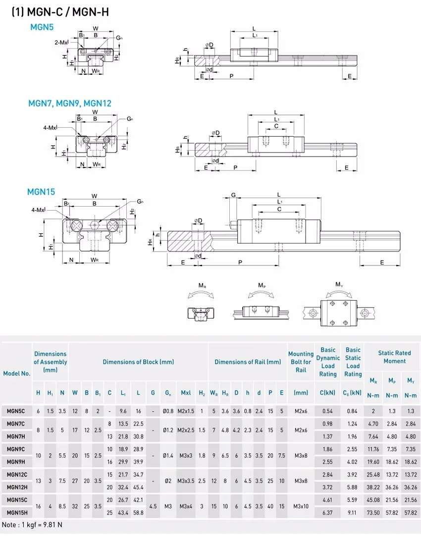 MGN9 HIWIN линейные направляющие 3 шт. мини MGN 9 MGN9C MGN9H 350 мм 400 мм 500 мм