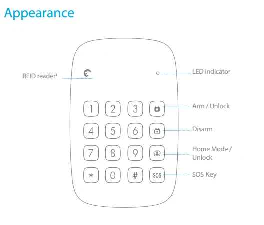 keypad