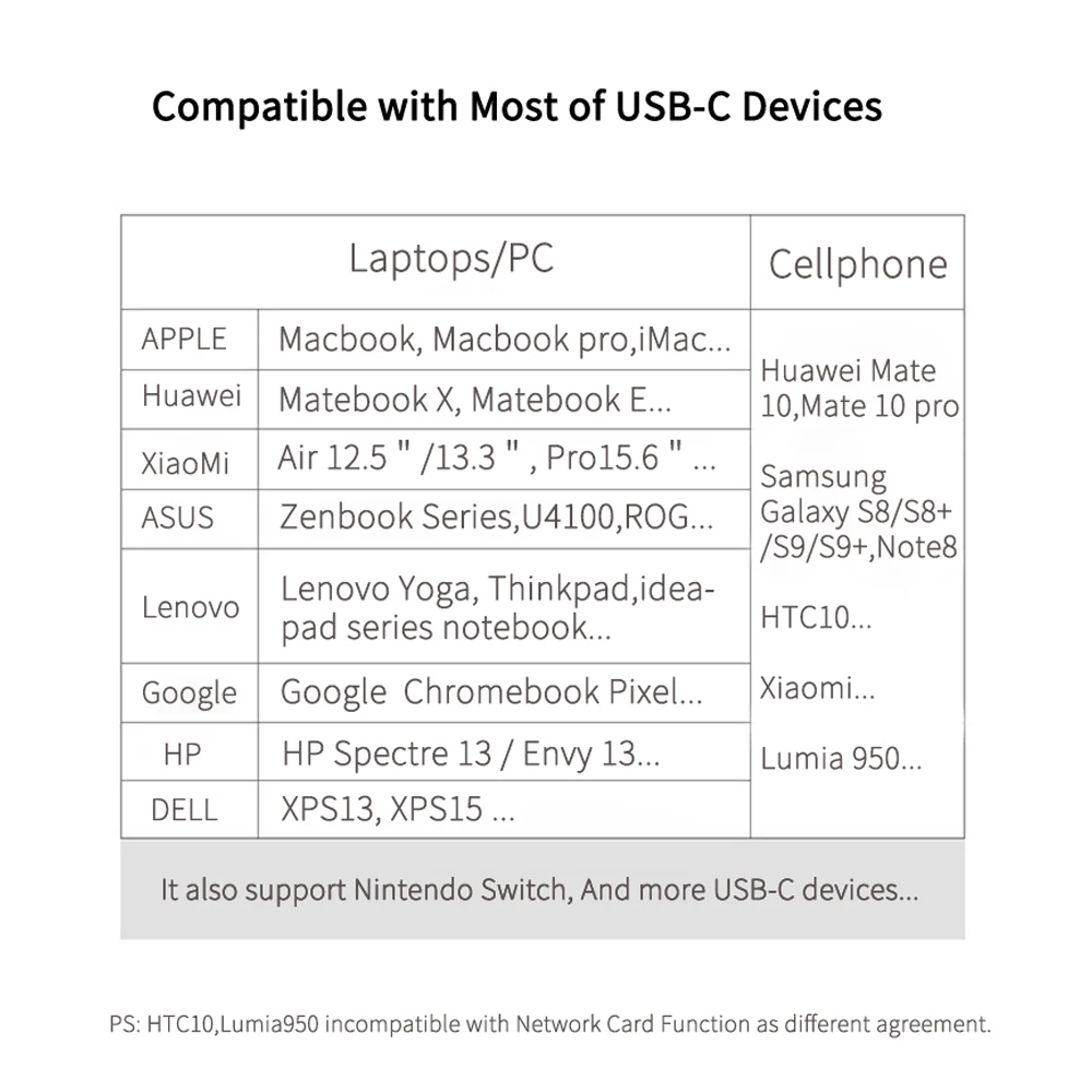 TYPE-C до 4 K HDMI USB3.0 концентратор гигабитная сетевая карта 4 K конвертер высокой четкости MACBOOK док-станция