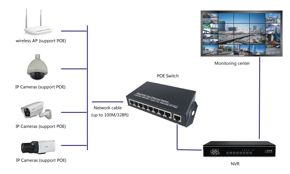 POE коммутатор высокого качества с 8 портами AP RJ45 Uplink сети совместимых сетевых
