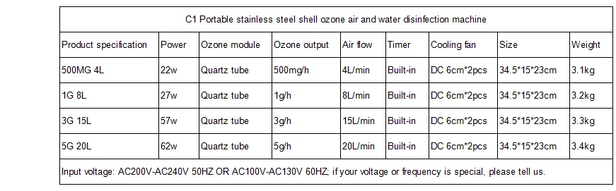 Pinuslongaeva C1 для воздуха или воды 500 мг 1 г 3 г 5 г портативная озоновая машина для дезинфекции воздуха и воды из нержавеющей стали