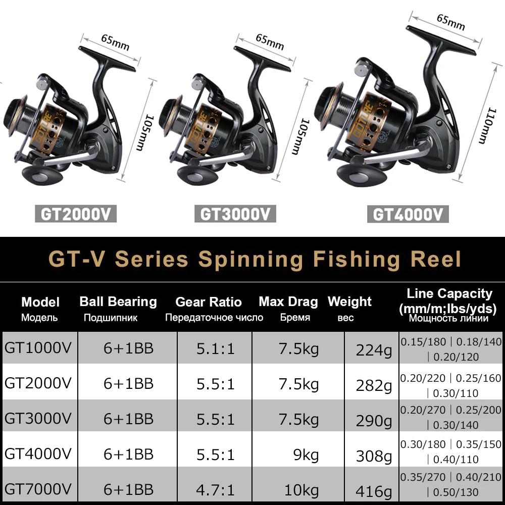 reel-size