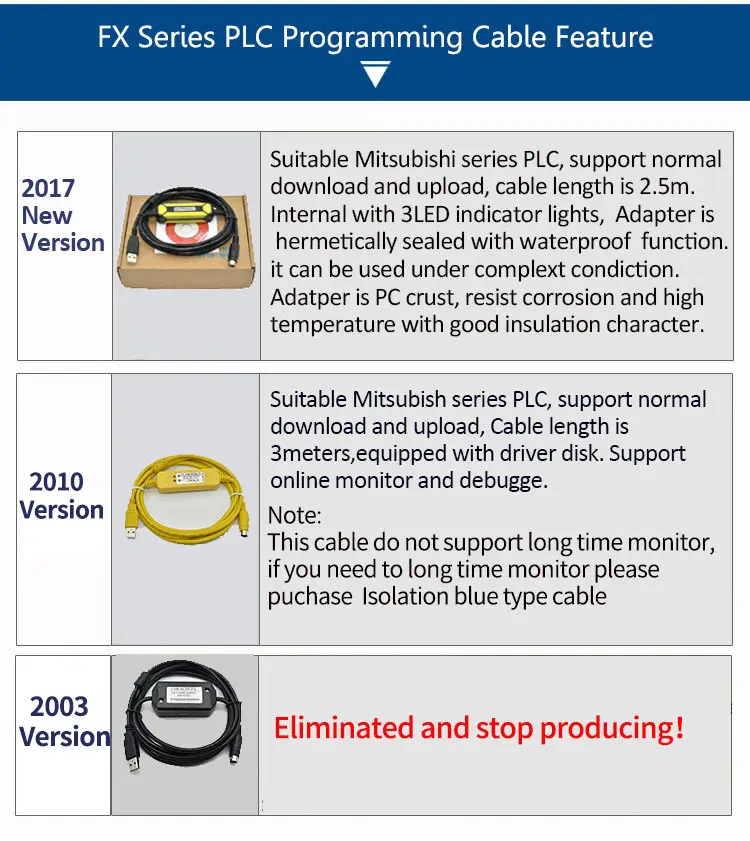 compare