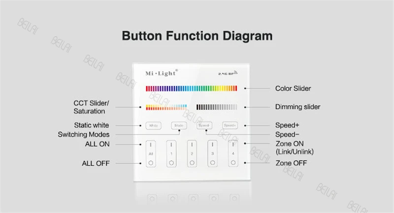 

Mi Light 4-Zone RGB+CCT Smart Panel Remote Controller Touch for Single RGB + CCT For Led Strip Panel Light LED Bulbs B4