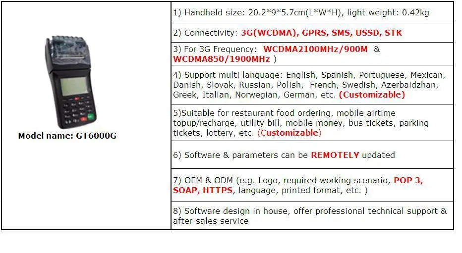 GT6000G Features.JPG