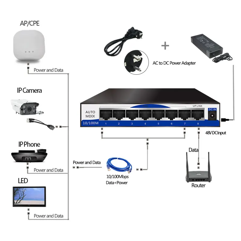 Переключатель 8 портов Пассивный PoE инжектор 12 В 24 в 48 В питания AP ip-камера светодиодный экран беспроводной телефон 45/+ 78/-Smart city Net power