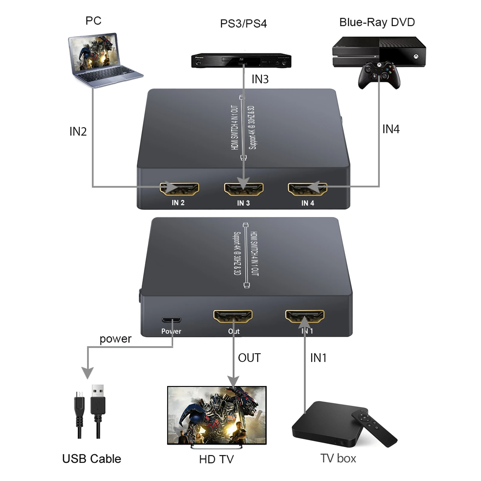 Proster 4 порта HDMI Коммутатор коммутатор с функцией PIP концентратор в 1 ИК пультом