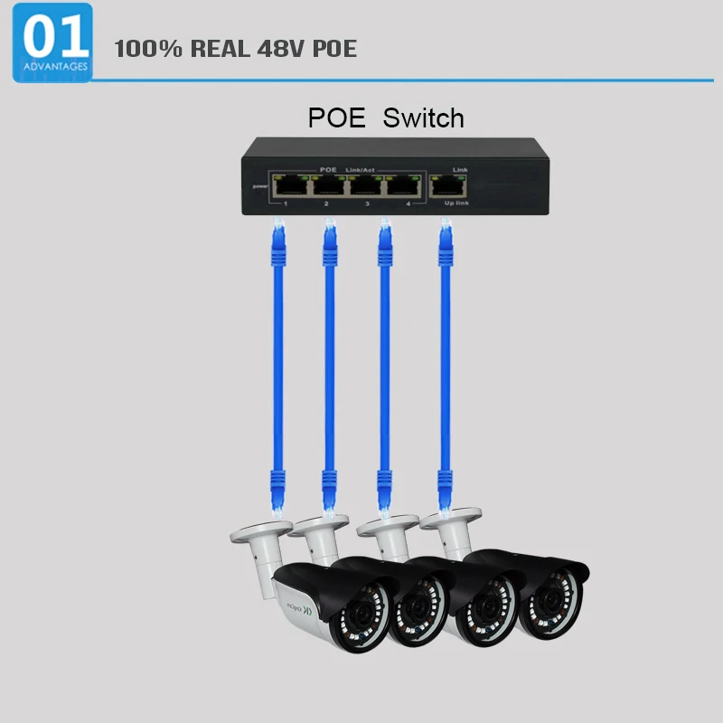 Kingcam HD 720 P + POE цинковый сплав металлов антивандальный открытый/закрытый IP камера