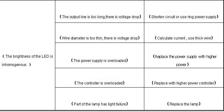 100 Вт беспроводной пульт светодио дный управления led Dimmer PWM dimming light control 12V24V36V40V