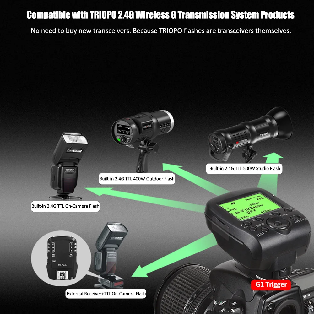 TRIOPO G1/G1RX Dual TTL Wireless Trigger with Widescreen LCD Display 1/8000s HSS 2.4G Wireless Transmission 16 Channels