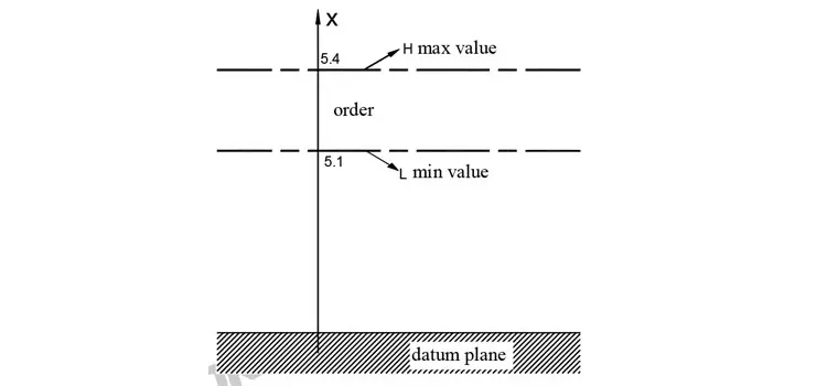 SDS3-1C-2-2