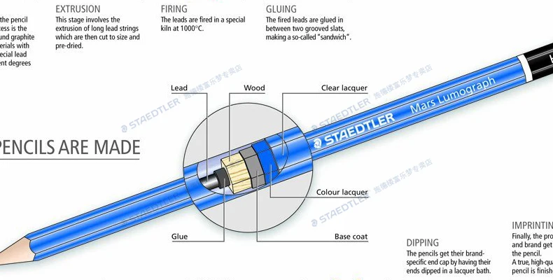 Германия STAEDTLER 100# синий стержень Стандартный Карандаш профессиональный карандаш для рисования эскиз карандаш mars lumographh карандаш 12 шт./лот
