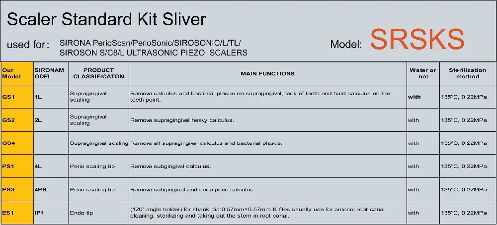 1 шт. srsks sirona dental советы очиститель Стандартный комплект для сирона perioscan для диагностики и лечения и Sirona sirosonic L