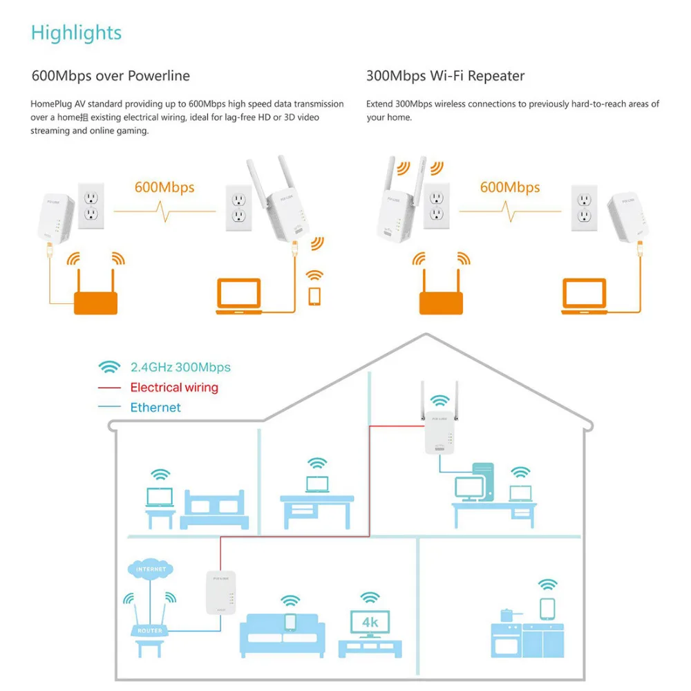 1 пара PIXLINK AV600 600 Мбит/с Powerline адаптер 300 Мбит/с беспроводной Wi-Fi Ethernet Homeplug сетевой маршрутизатор расширитель диапазона повторитель