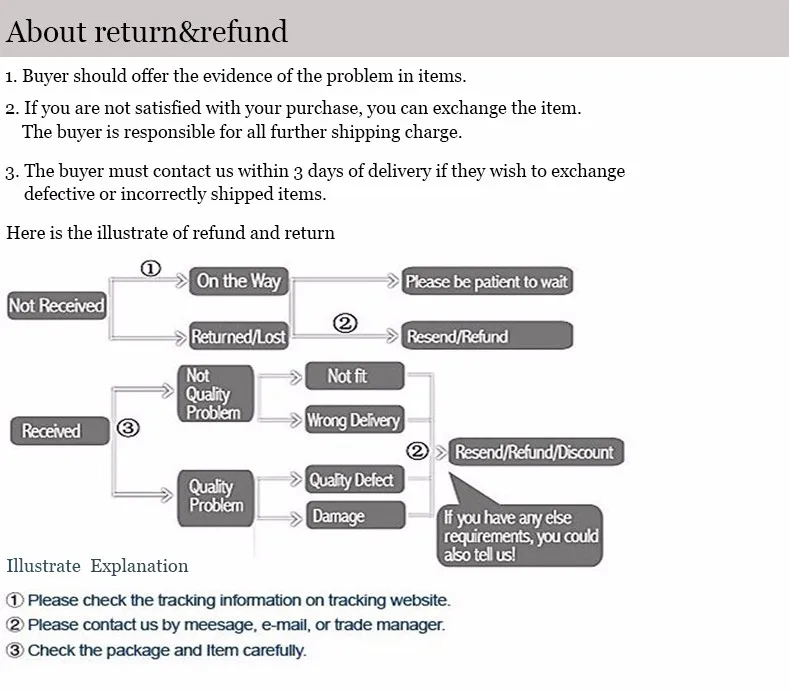 refund and return