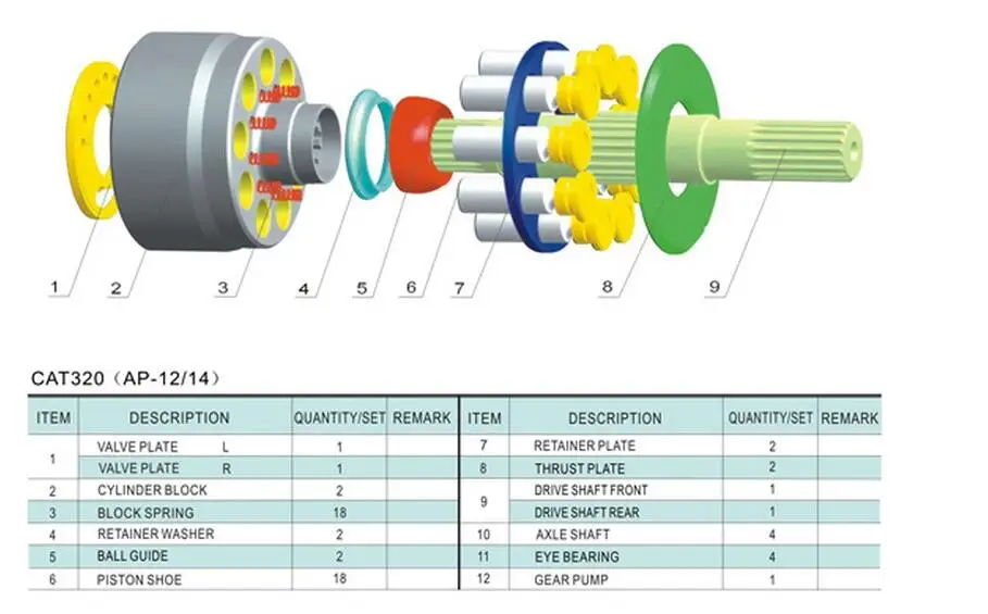 Запасные части гидравлического насоса CAT320 AP12 Замена