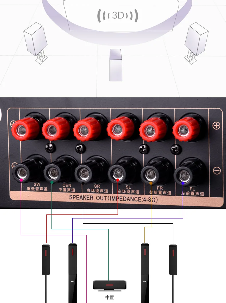 KYYSLB волоконный коаксиальный домашний аудио Bluetooth усилитель Su-122 5,1 канал Hi-Fi аудиоусилитель домашний кинотеатр усилитель высокой мощности