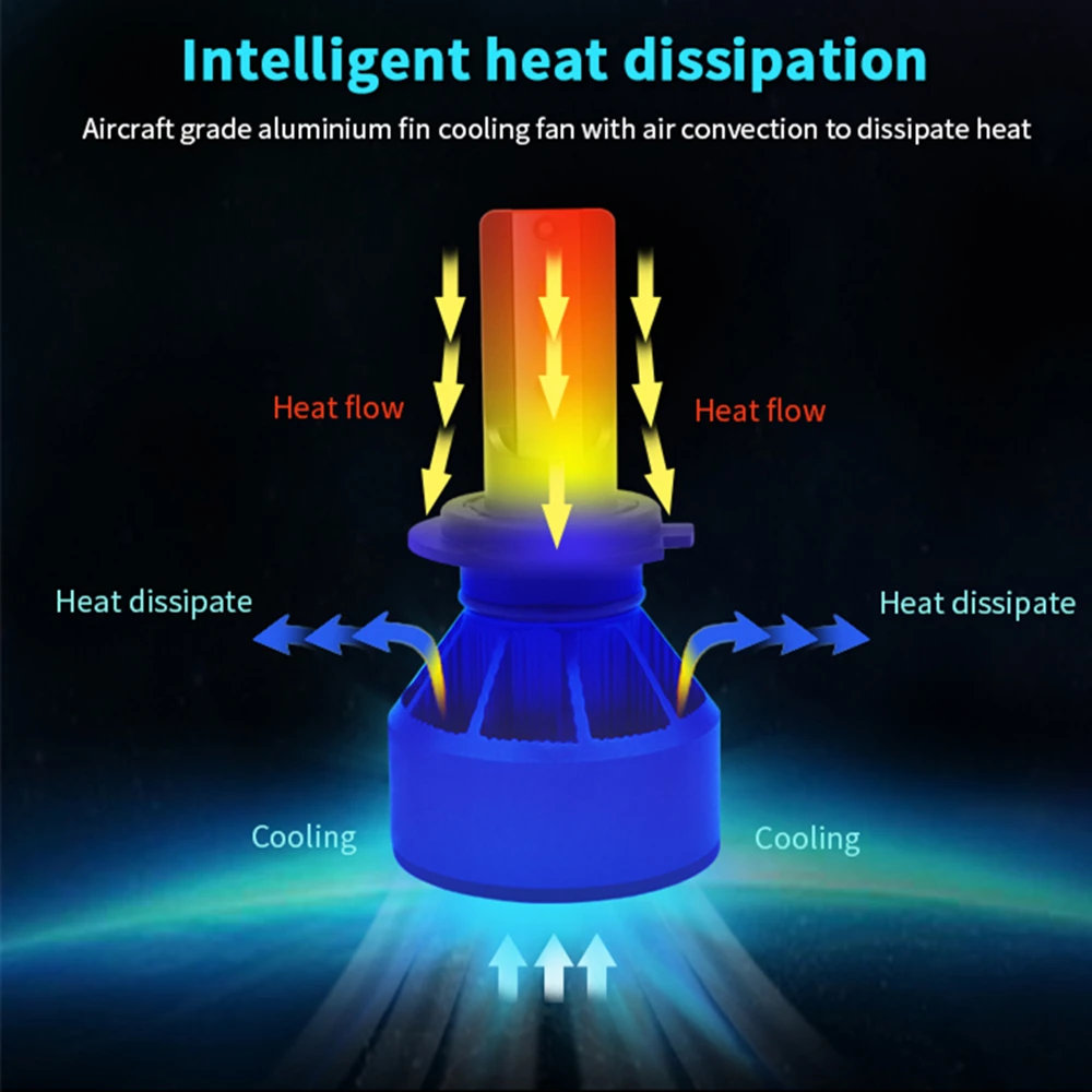 WLJH 2x Высокая мощность 60 Вт 6000лм H7 Led H11 H4 светодиодные фары Hi ближнего света автомобиля фары лампы CSP чип авто фары противотуманные 12 в 24 В