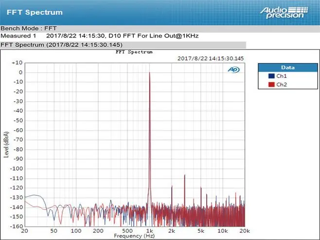 Верхний D10 декодер DSD256 ES9018K2M XMOS PCM384 USB DAC аудио декодер