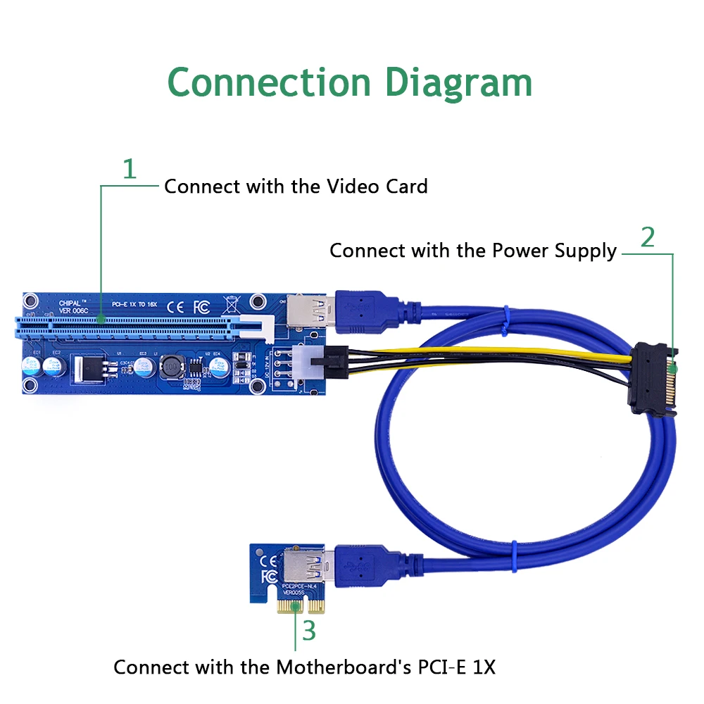 CHIPAL 200 шт. 006C PCI E Райзер карта PCIE 1x до 16x удлинитель 60 см USB 3 0 кабель и SATA к 6Pin питание