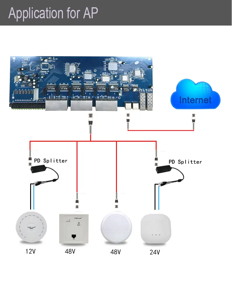 24+2port-PCBA-POE_10