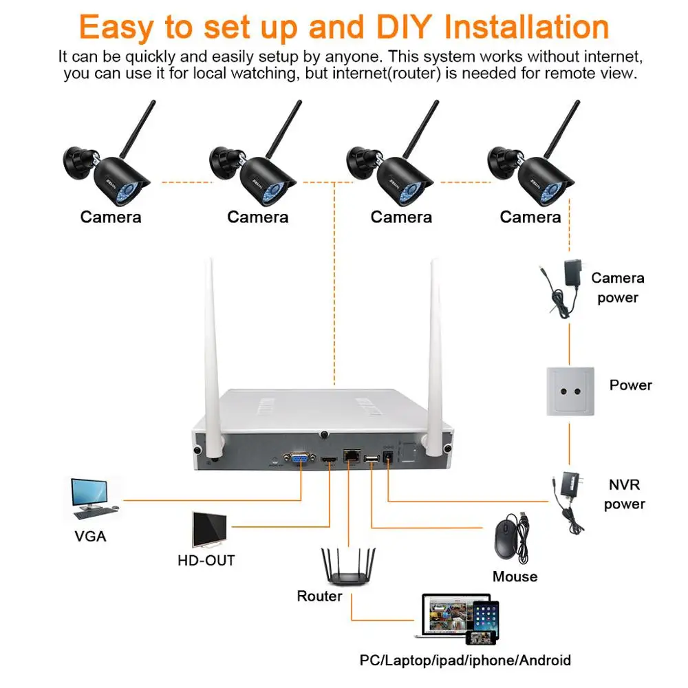 4CH Wireless CCTV System 1080P 1TB 2TB HDD 2MP NVR IP IR-CUT Outdoor CCTV Camera IP Security System Video Surveillance Kit