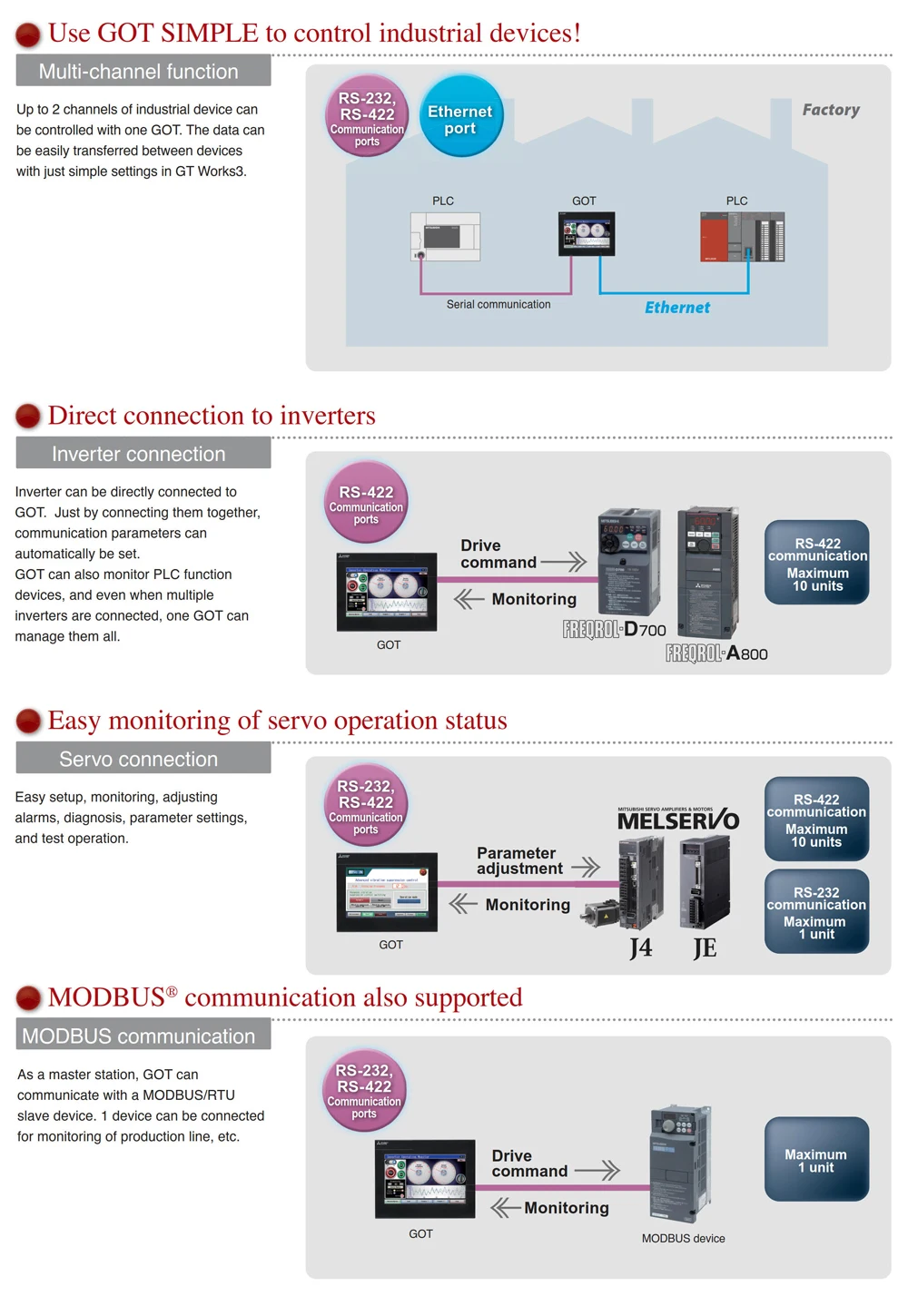 Стало еще проще HMI GS2107-WTBD 7 дюймов сенсорный экран Панель с LAN, RS232, RS485 портов(Фирменная Новинка