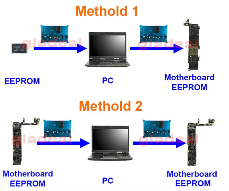 Купить узкополосной IMEI в памяти эсппзу микросхема чтение и запись ...