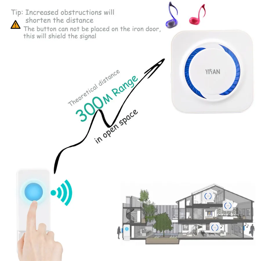 SMATRUL New Waterproof Wireless Doorbell EU Plug 300M Remote smart Door Bell Chime ring  1 2 button 1 2 3 receiver no battery Deaf Gorgeous lighting black 5
