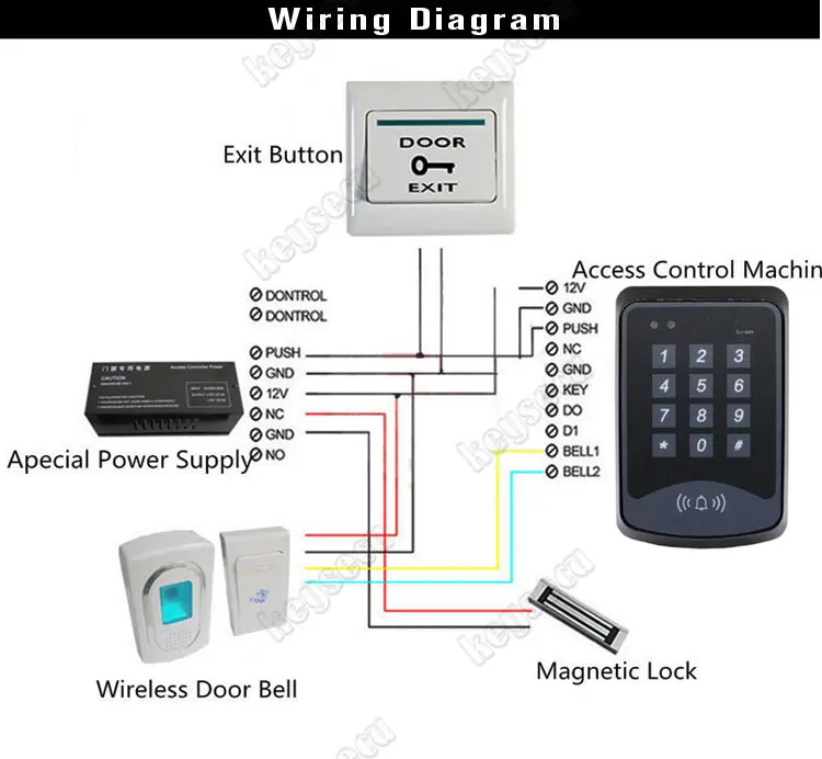 Access Control 5