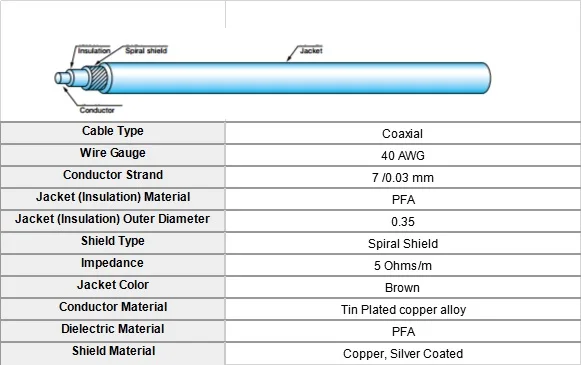 5 м Микро коаксиальный кабель 7x0,03 мм AWG 40 электронный провод наружный диаметр 0,35 мм экранированный оловянный медный сплав гибкий