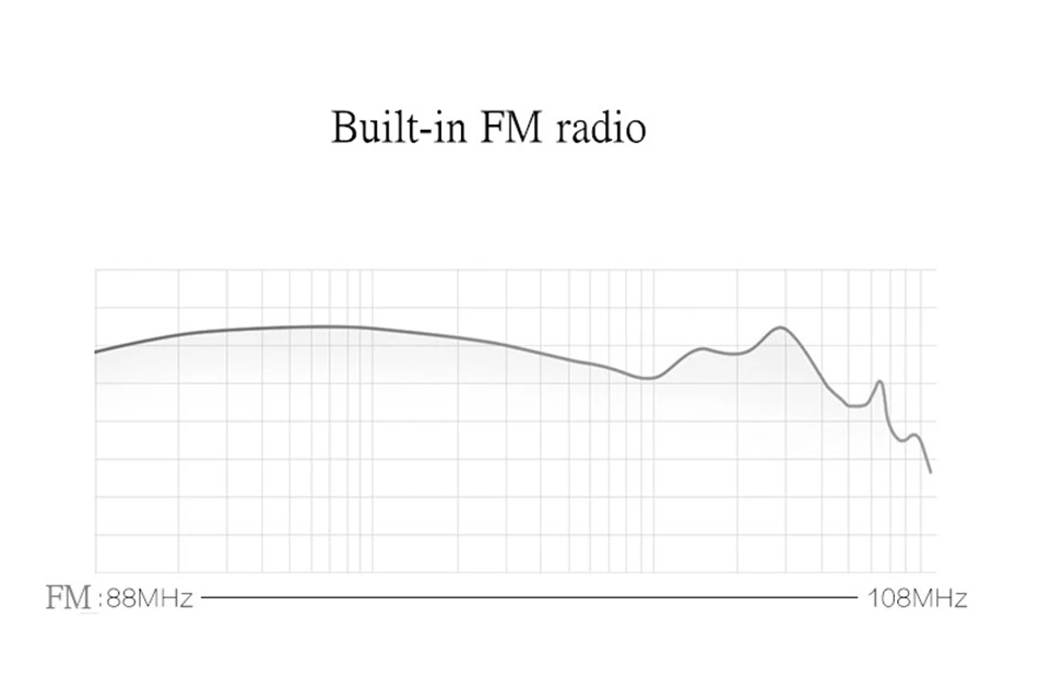 Новейший Водонепроницаемый MP3-плеер 8 ГБ Высокое качество Плавание Дайвинг Спорт Мини клип MP3 музыкальный плеер с FM радио наушники