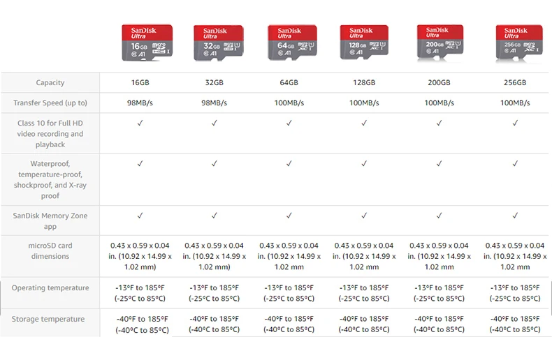 SanDisk Ultra micro SD 64 Гб 128 Гб карта памяти 32 Гб 16 Гб microsd 256 ГБ TF флэш-карта UHS-I cartao de memoria